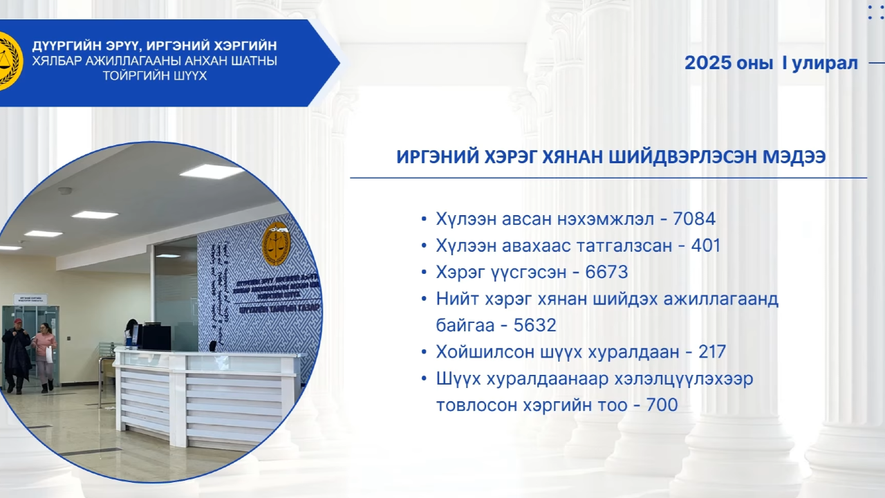 2025 оны I улирлын шүүн таслах ажиллагааны мэдээ